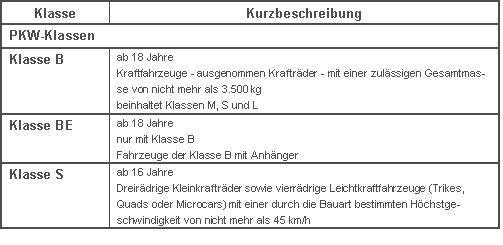 PKW